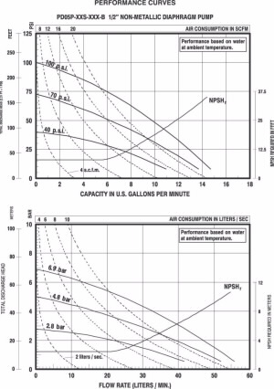 1/2'' 비금속 다이어프램 펌프 유량