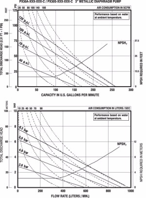 3'' EXP 메탈릭 공기 작동식 다이어프램 펌프