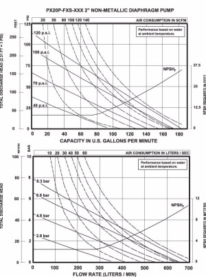 2'' EXP 비금속 공기 작동식 다이어프램 펌프