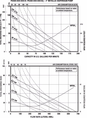 에어 작동형 격막 펌프