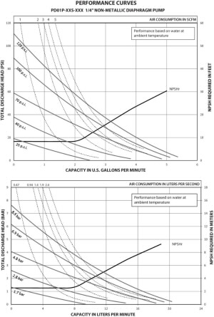 1/4'' 비금속 다이어프램 펌프