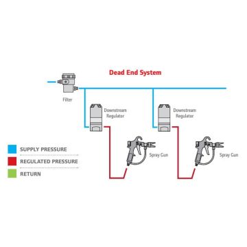 데드 엔드 시스템 
