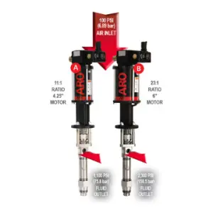 Principes de base du pompage à piston