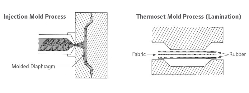 Chemical Compatibility