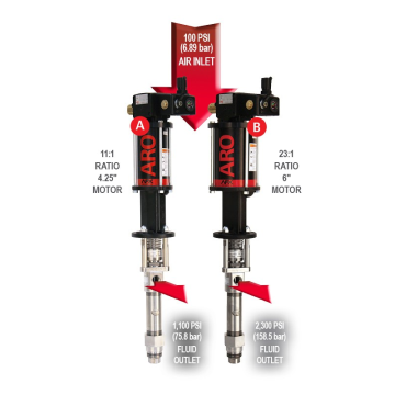 Piston Pumping Fundamentals