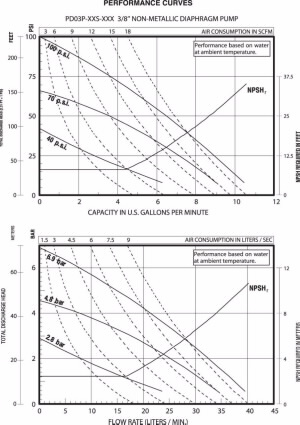 3/8인치 비금속 그래프
