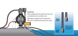 Dewatering Illustration