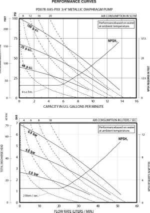 3/4'' 메탈 다이어프램 펌프