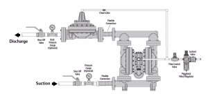 Typical Pulsation Dampener Installation