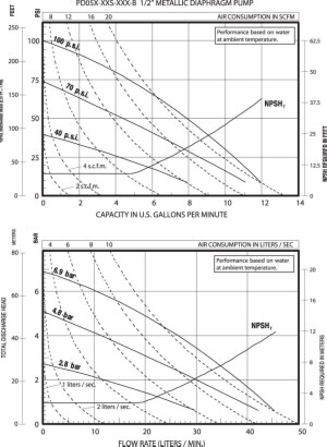 1/2'' 금속 다이어프램 펌프