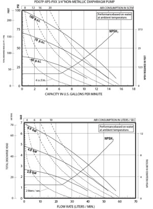 3/4'' 비금속 다이어프램 펌프