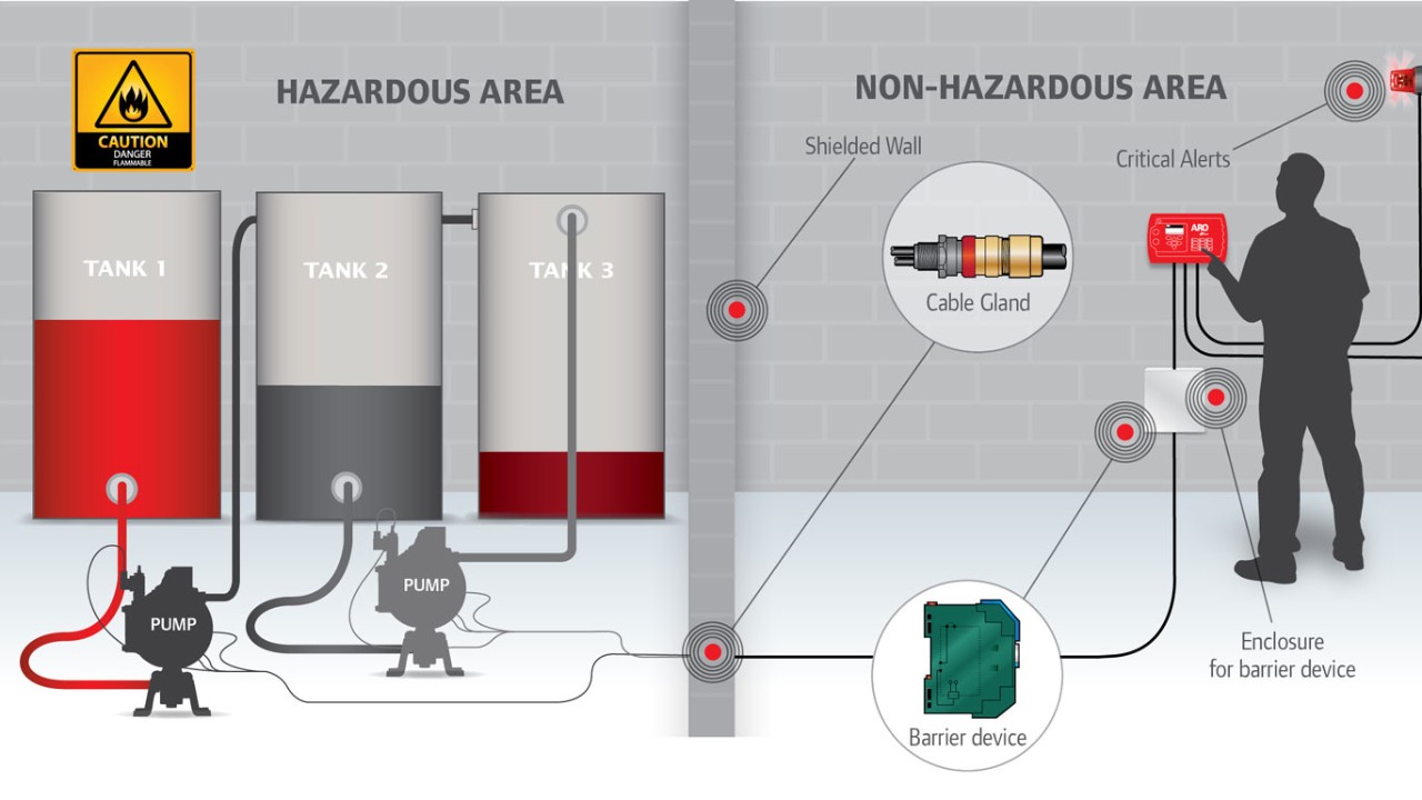 전자 제어 인터페이스가 있는 ARO EXP 시리즈 펌프