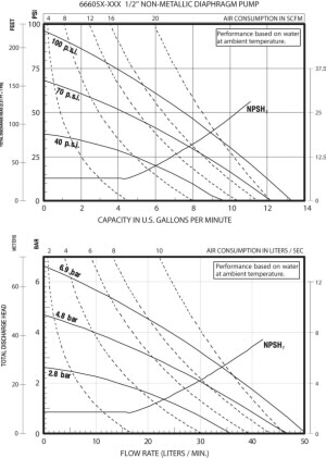 1/2'' 클래식 스타일 비금속 다이어프램 펌프