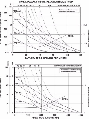 1 1/2'' EXP 메탈릭 공기 작동식 다이어프램 펌프 차트